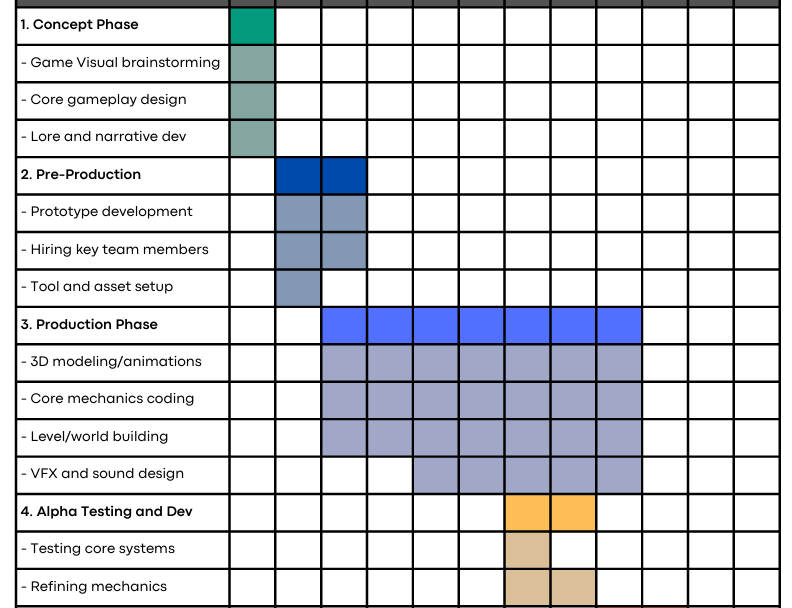 7CS Concept Preview 3